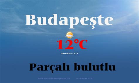 Budapeşte şubat hava durumu